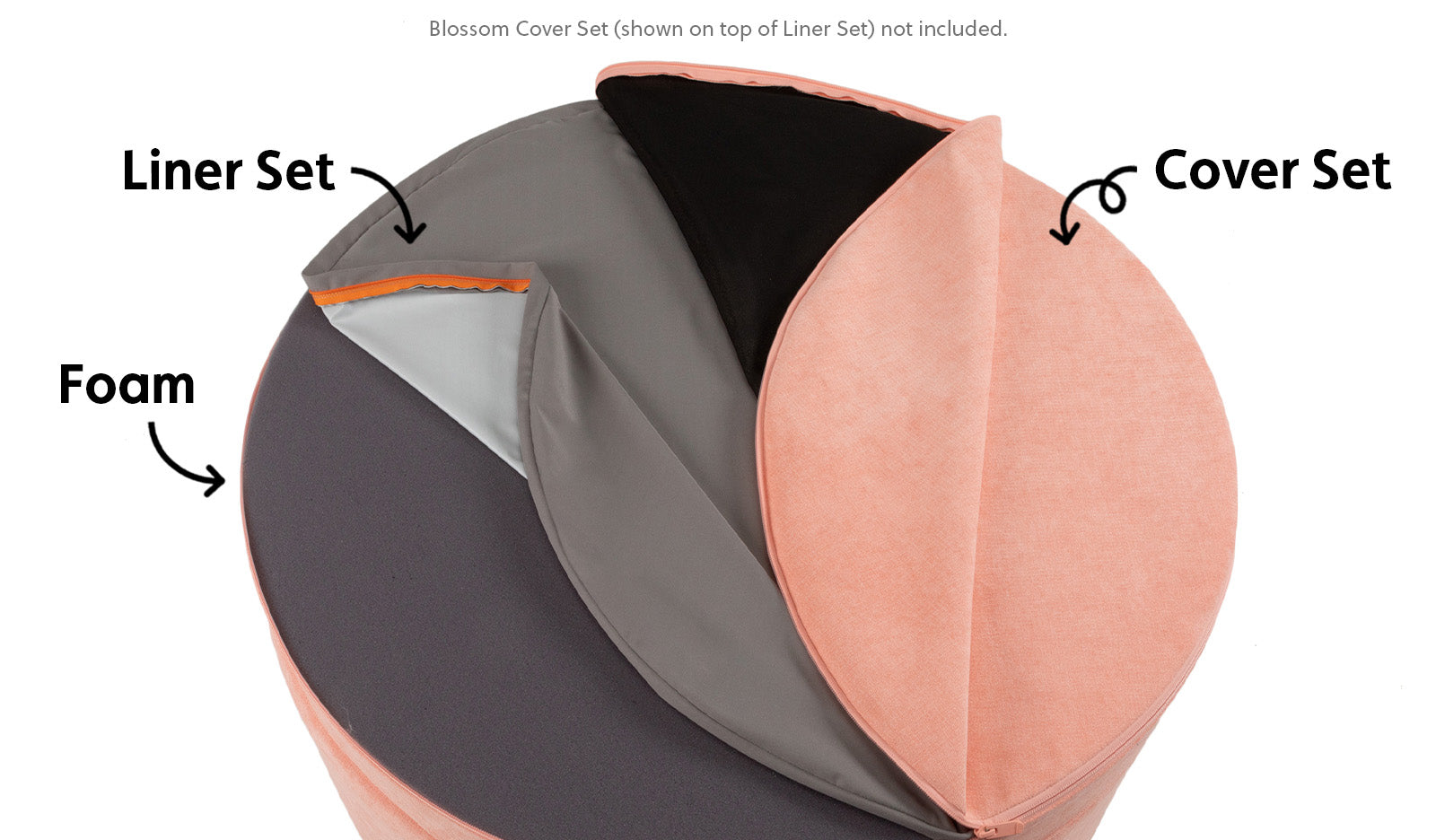 Showing how the Chunk™ liner set protects the foam from spills