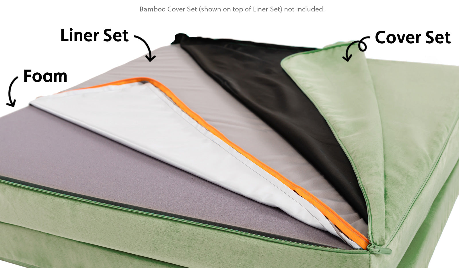 Nugget® cover set to help protect the inner foam from spills